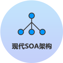 现代SOA架构